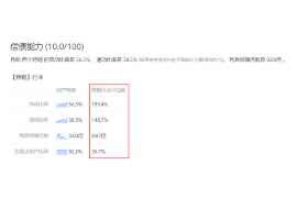 催收与贷款:哪个行业更具盈利潜力? 催收与贷款:哪个行业更具盈利潜力?